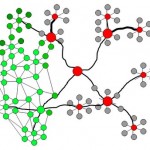 A visualization of The Rhizome, http://users.soe.ucsc.edu/~guozheng/research.htm.